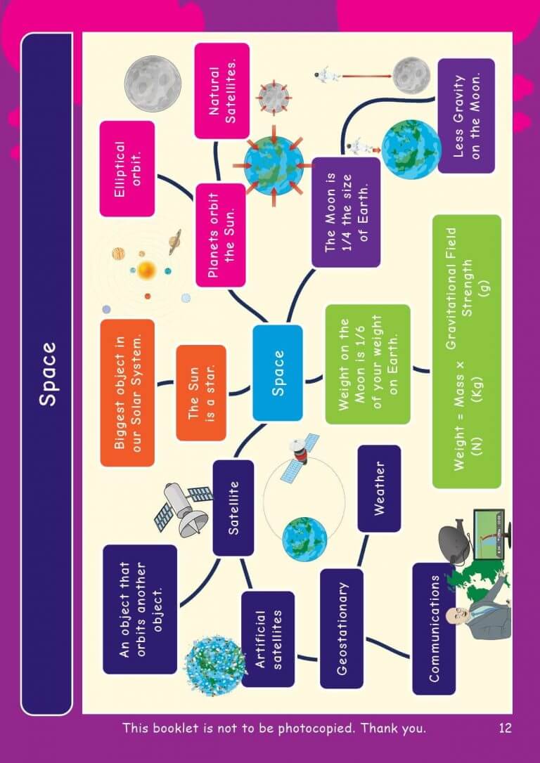 CE KS3 Physics: Gravity and Space | Revision Book | Resources For Dyslexics