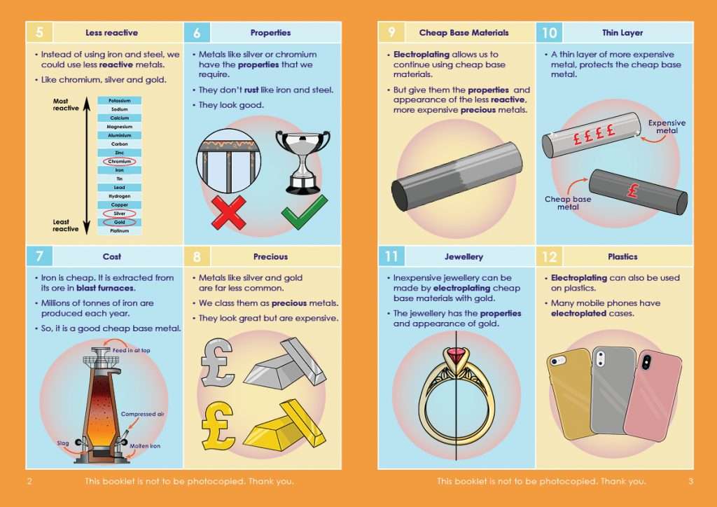 KS4/GCSE Science | 15 Topic Packs | 10% discount bundle